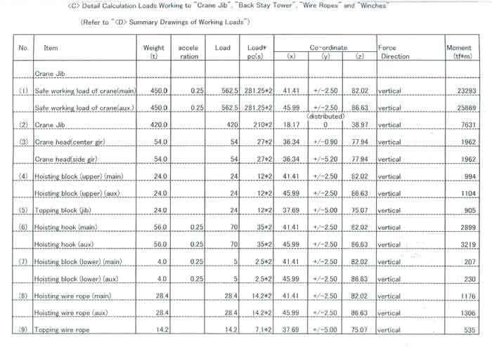 50 Ton Mobile Crane Load Chart Pdf