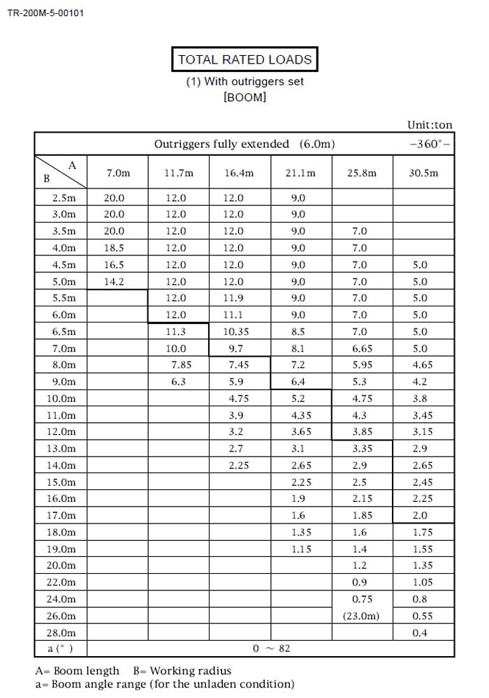 100t Crane Load Chart