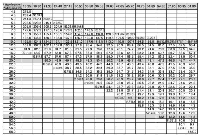 25t Crane Load Chart