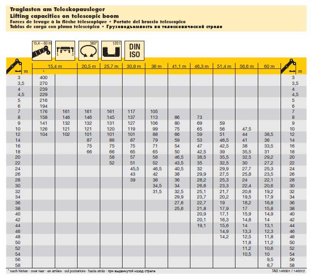 100t Mobile Crane Load Chart