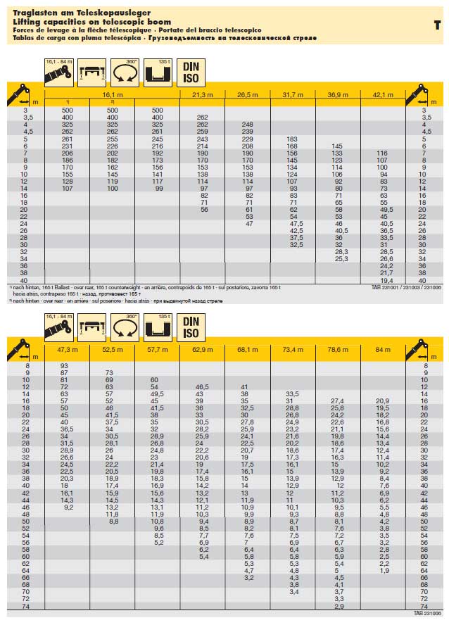 Mobile Crane Load Chart Pdf