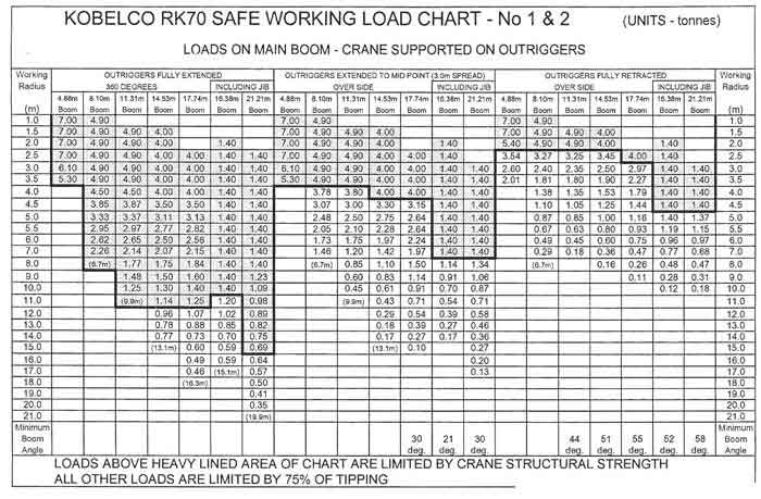 Crawler Crane Load Chart