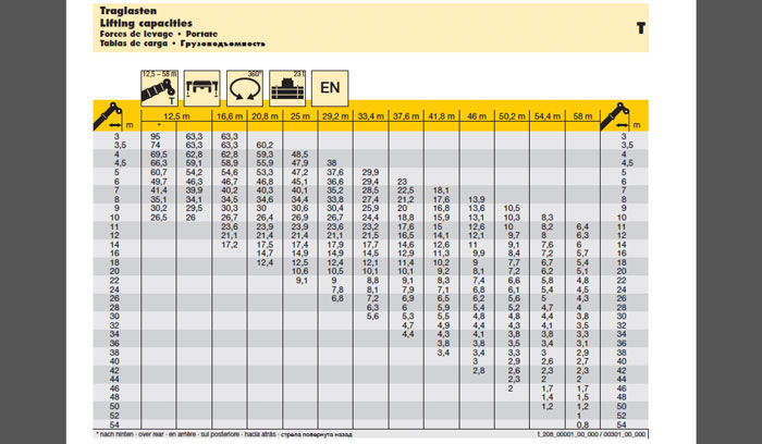 100t Crane Load Chart